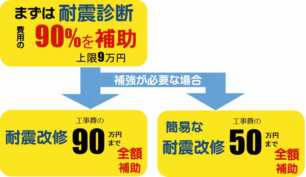 平成28年度香川県住宅耐震補助